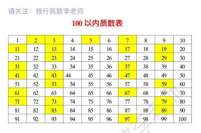 质数表1000以内-第1张图片-财来区块链学库