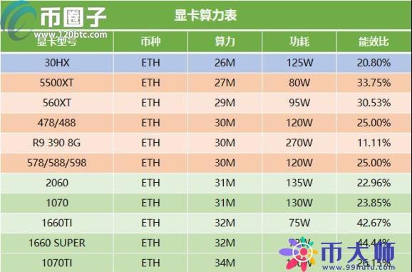 挖矿收益如何计算？-第1张图片-财来区块链学库