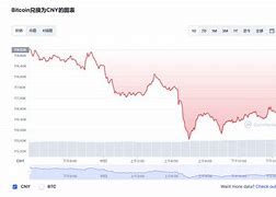 比特币今日实时价格行情-第1张图片-财来区块链学库