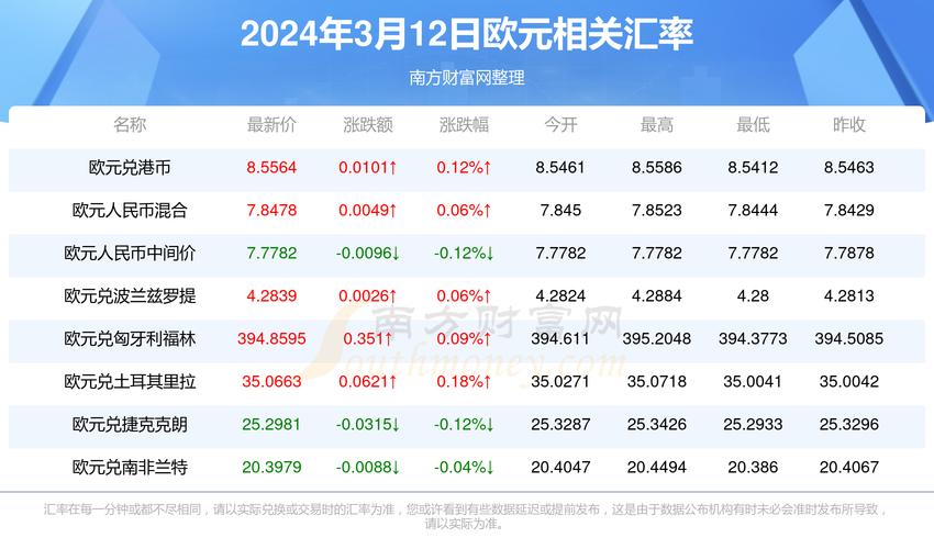 今日欧元兑换人民币汇率分析-第1张图片-财来区块链学库