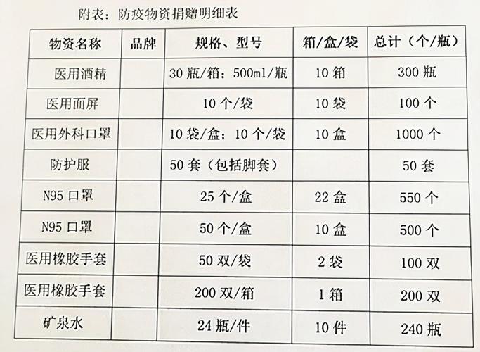 口罩价格对比表-第1张图片-财来区块链学库