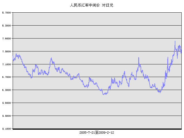 比特币汇率表的解读与应用-第1张图片-财来区块链学库