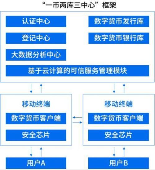 探索未来金融虚拟币开发引领数字经济新浪潮-第1张图片-财来区块链学库