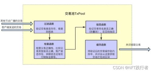 比特币获得原理-第1张图片-财来区块链学库