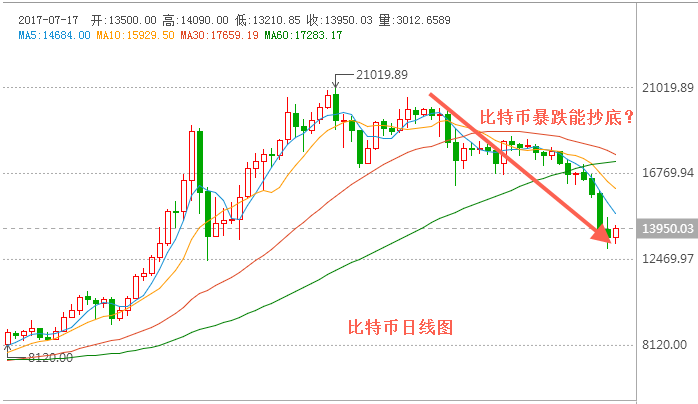 波场币今日行情走势社交媒体热点解析-第1张图片-财来区块链学库