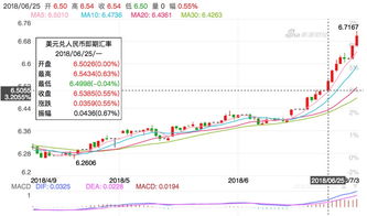 关键词比特币跟人民币的汇率-第1张图片-财来区块链学库