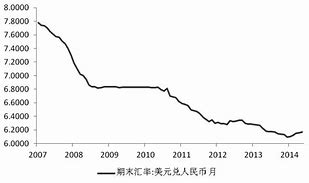 新币兑人民币汇率还会涨吗-第1张图片-财来区块链学库