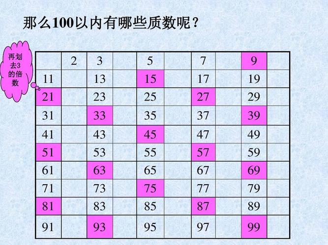 质数表以内表格

PPT目录
1.引言
2.质数定义与特性
3.质数表的构建方法
4.质数表以内表格示例
5.质数的应用
6.结论与展望

对应-第1张图片-财来区块链学库