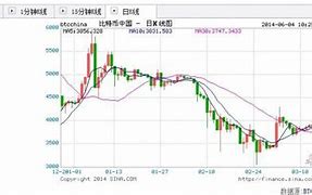 比特币的价格波动背景-第1张图片-财来区块链学库