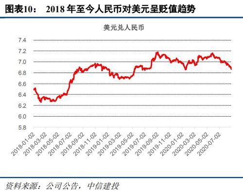 1.社交媒体趋势分析-第1张图片-财来区块链学库