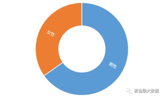 国内购买比特币的合法渠道与注意事项-第1张图片-财来区块链学库