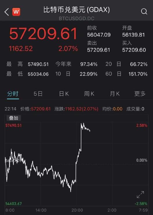 今天比特币价格是多少-第1张图片-财来区块链学库