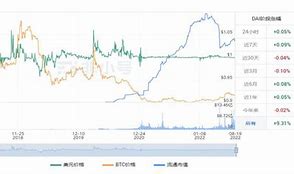 云币最新价格是多少-第1张图片-财来区块链学库