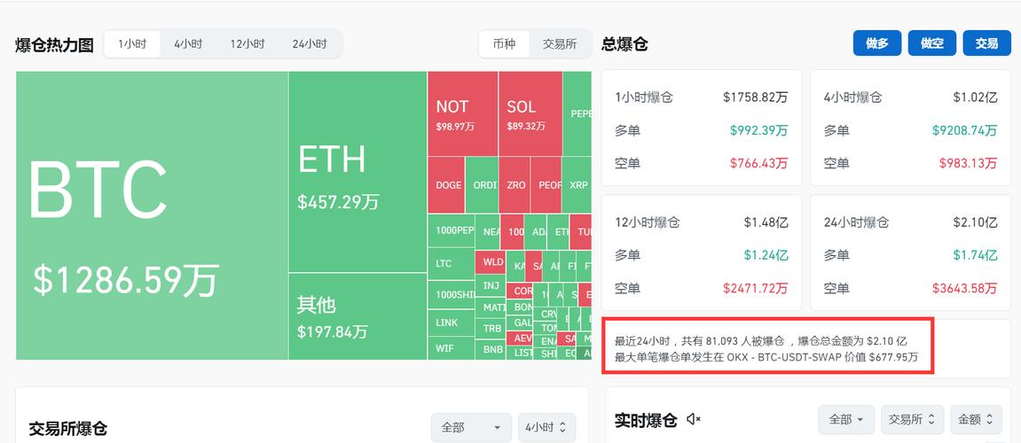 比特币爆仓是好是坏-第1张图片-财来区块链学库