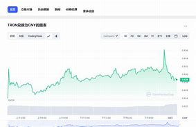 波场币最高价格2019-第1张图片-财来区块链学库