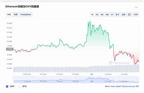 以太坊价格实时监控网站设计方案-第1张图片-财来区块链学库