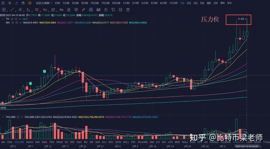 曾经的反叛者，如今的财富象征-第1张图片-财来区块链学库