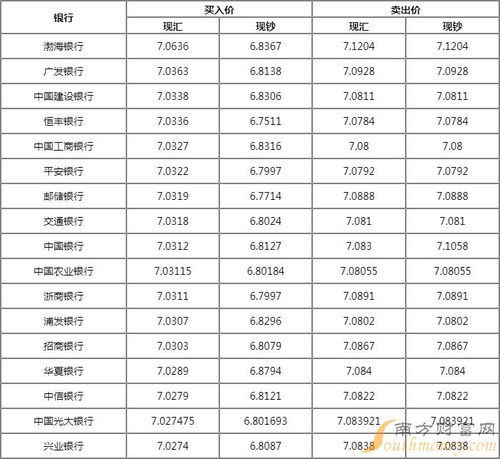 欧元兑换人民币今日价-第1张图片-财来区块链学库