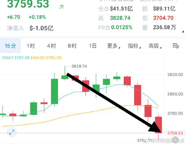 比特币价格回调中的市场机制与监管考量-第1张图片-财来区块链学库