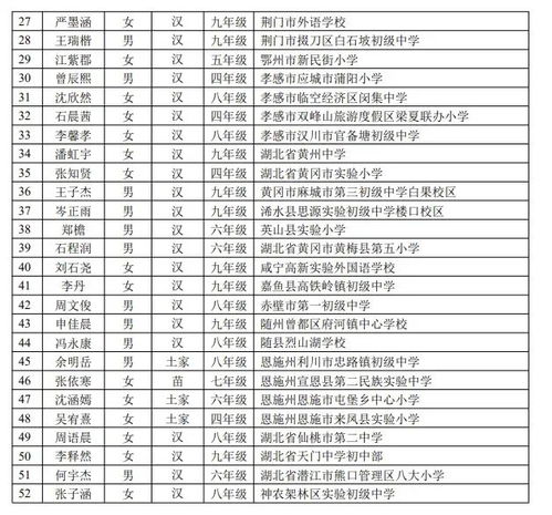 一、研究质数的性质-第1张图片-财来区块链学库