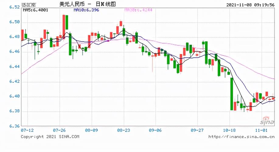 人民币兑美元走势分析最新消息-第1张图片-财来区块链学库