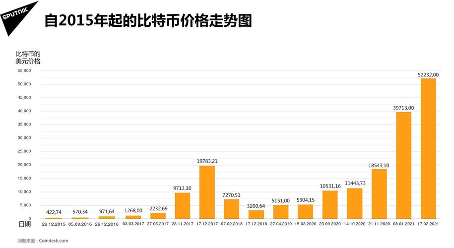 1.供需关系-第1张图片-财来区块链学库