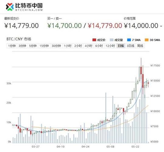 比特币汇率波动原因？-第1张图片-财来区块链学库