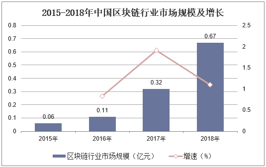 1.蚂蚁金服-第1张图片-财来区块链学库