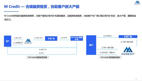 比特币购买流程图-第1张图片-财来区块链学库