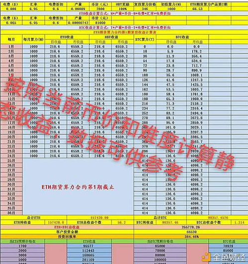 比特币挖矿的收益分析历史数据与当前趋势-第1张图片-财来区块链学库