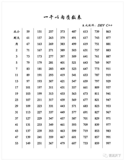 质数表10以内-第1张图片-财来区块链学库