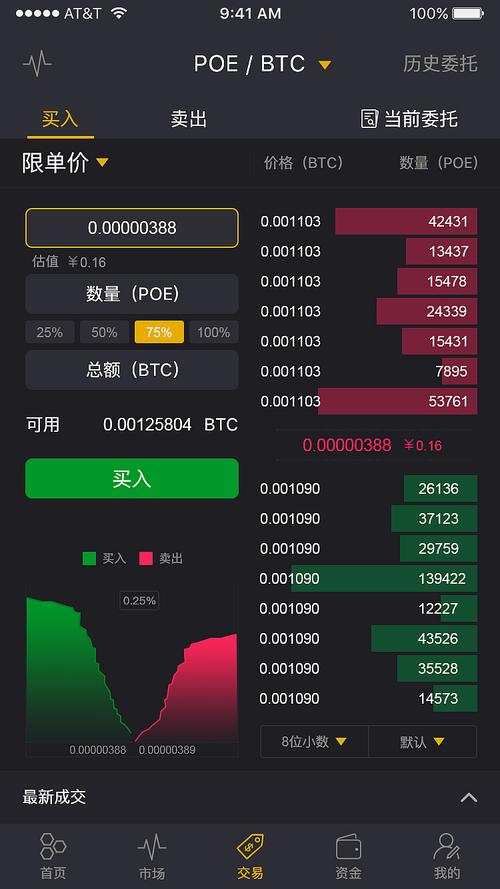 虚拟币交易市场波动引发投资者关注-第1张图片-财来区块链学库