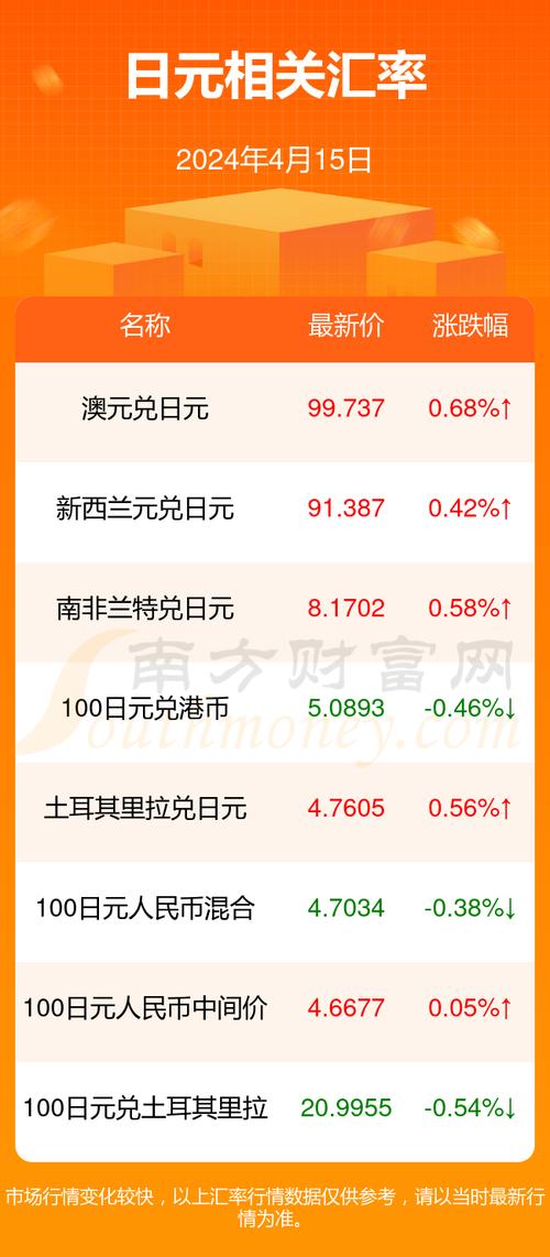 日元汇率实时查询新浪-第1张图片-财来区块链学库