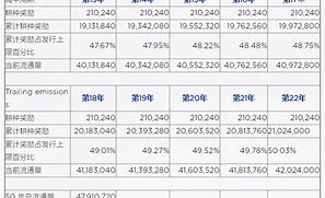 以太经典减半时间表探索ETC未来发展的关键里程碑-第1张图片-财来区块链学库