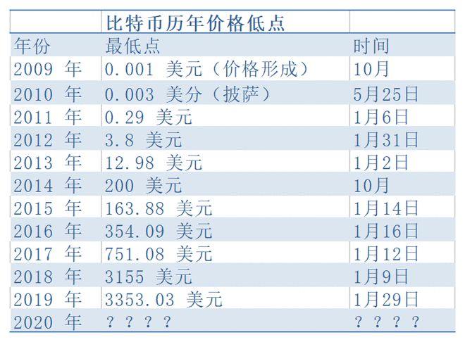 主要历史节点-第1张图片-财来区块链学库