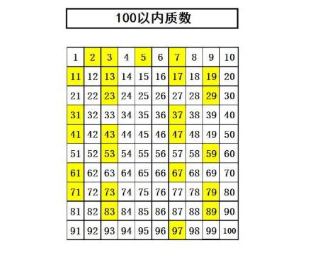 质数表以内探索数学的奥秘

大纲-第1张图片-财来区块链学库