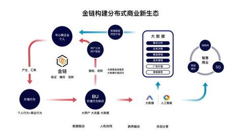 简单解释什么叫区块链技术-第1张图片-财来区块链学库