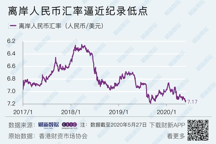 新币对人民币汇率会升吗-第1张图片-财来区块链学库