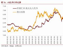 美元人民币汇率实时走势分析-第1张图片-财来区块链学库