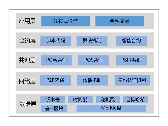 区块链平台数字革命的基石与未来之钥-第1张图片-财来区块链学库