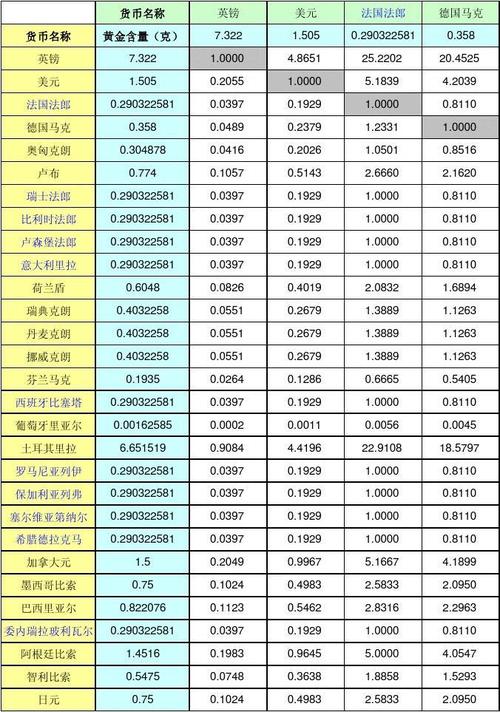 全球经济脉动人民币兑换各国货币表更新-第1张图片-财来区块链学库