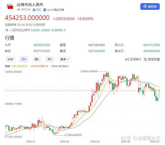 比特币今日价格行情美金价格走势-第1张图片-财来区块链学库