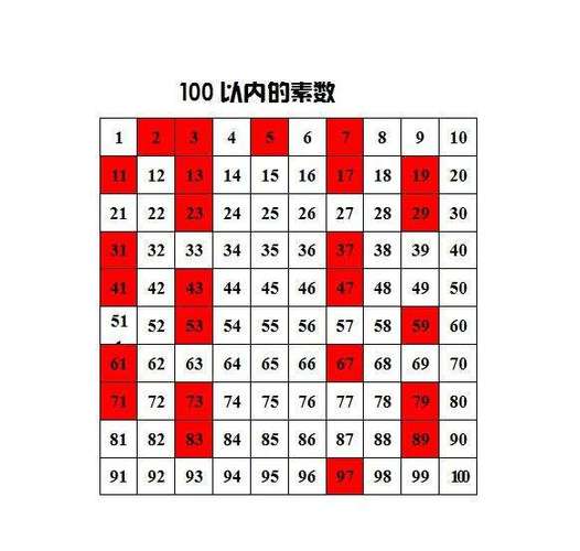 质数表以内课程综合评价-第1张图片-财来区块链学库