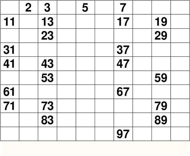 质数表100以内-第1张图片-财来区块链学库