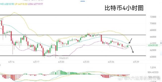 **数字货币风向标引领比特币最新行情与资讯搜索**-第1张图片-财来区块链学库