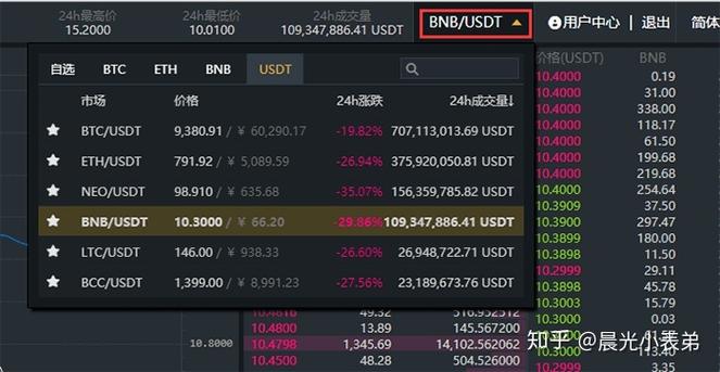 **比特币国内交易全攻略安全、合规操作指南**

短视频-第1张图片-财来区块链学库