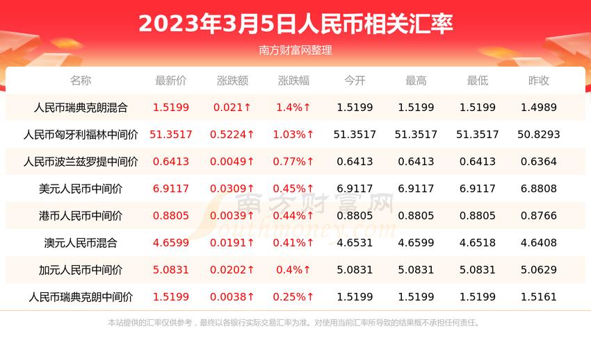 币的最新消息-第1张图片-财来区块链学库