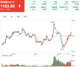 区块链概念股是什么意思-第1张图片-财来区块链学库