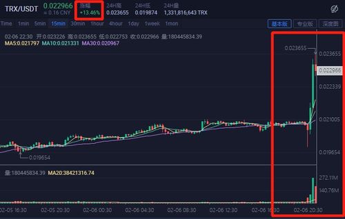 波场币今日最新价格-第1张图片-财来区块链学库