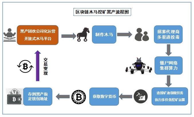 数字黄金的秘密比特币原理与挖矿算法探秘-第1张图片-财来区块链学库